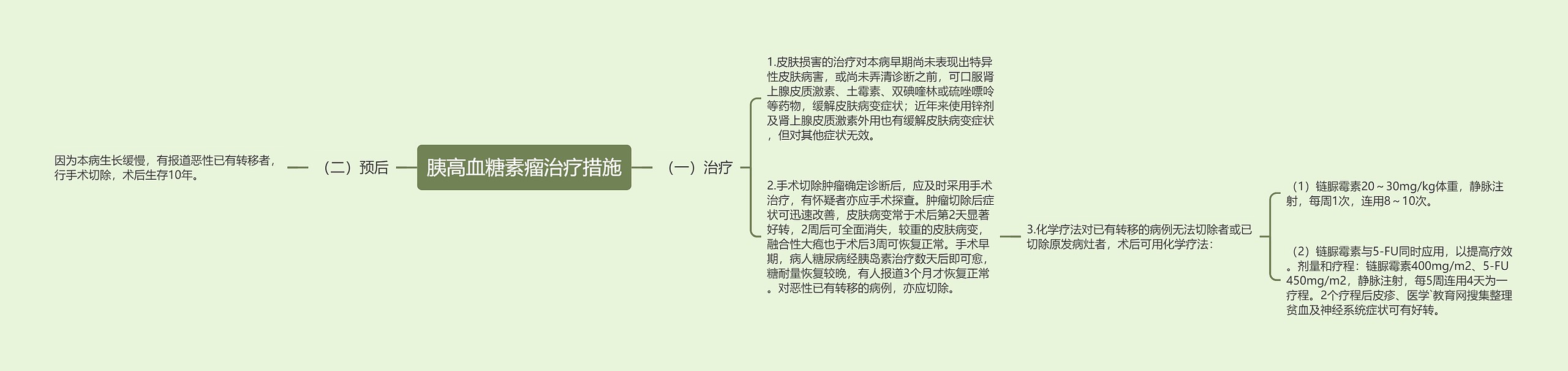 胰高血糖素瘤治疗措施