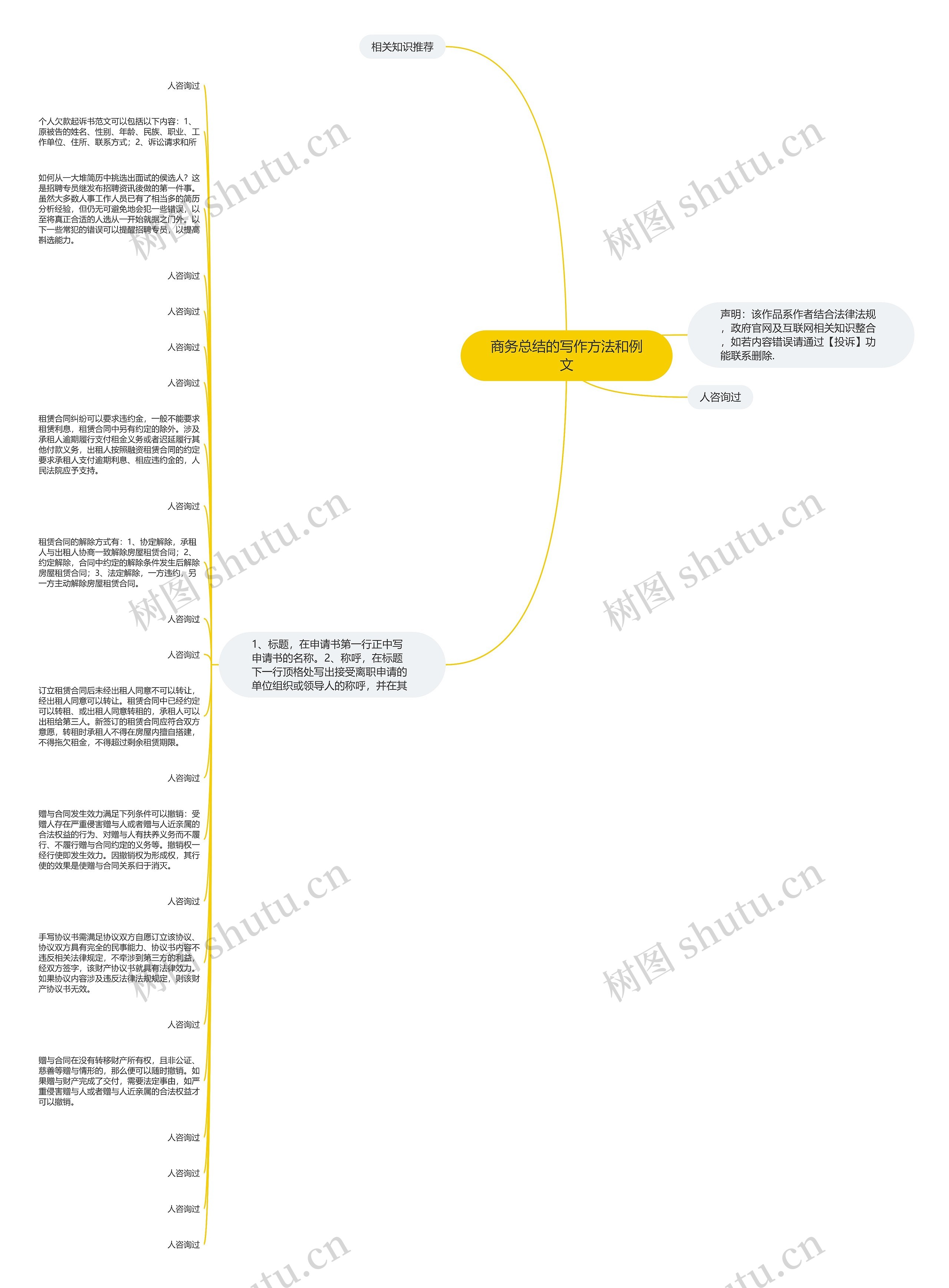 商务总结的写作方法和例文思维导图
