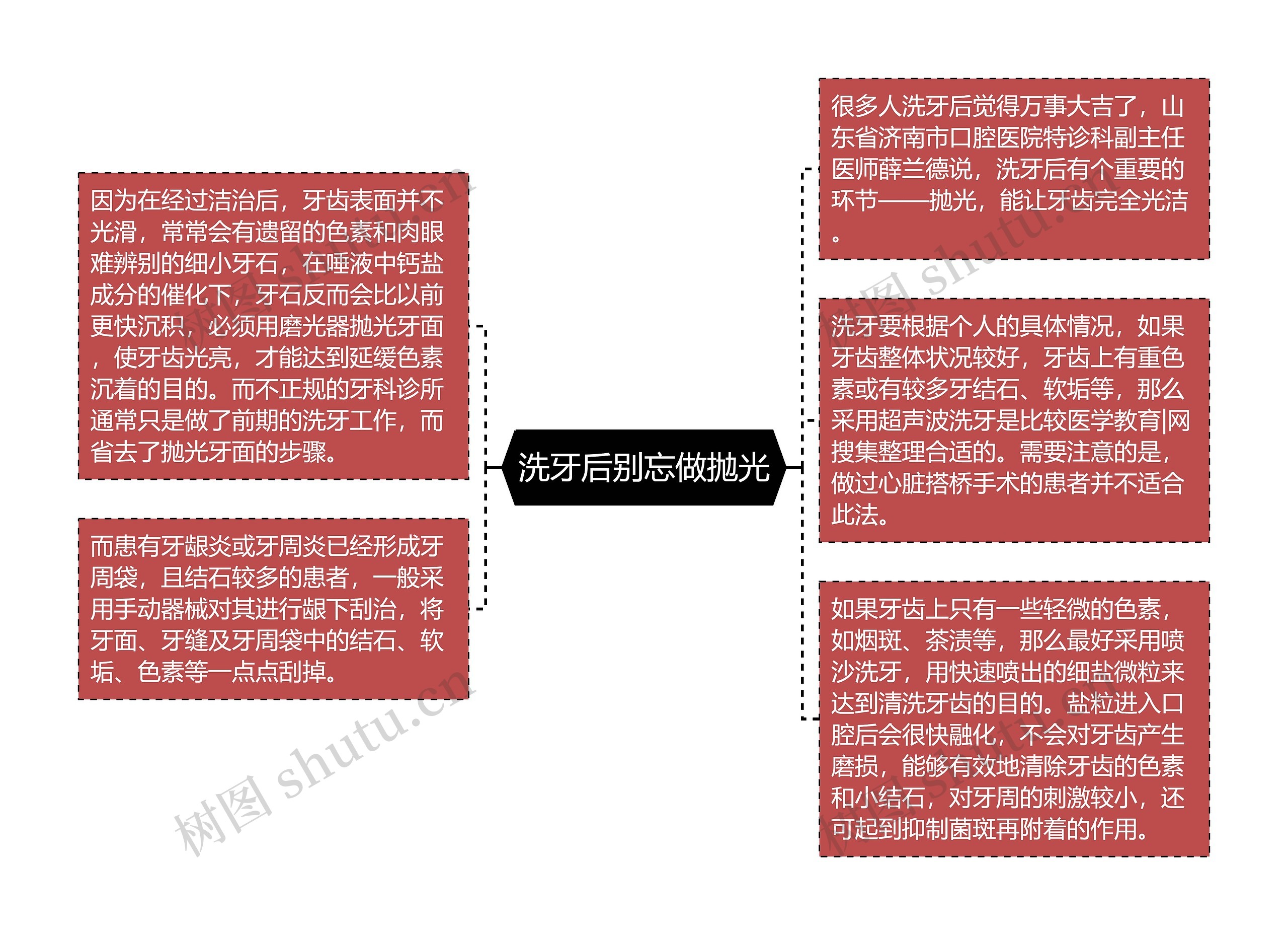 洗牙后别忘做抛光思维导图