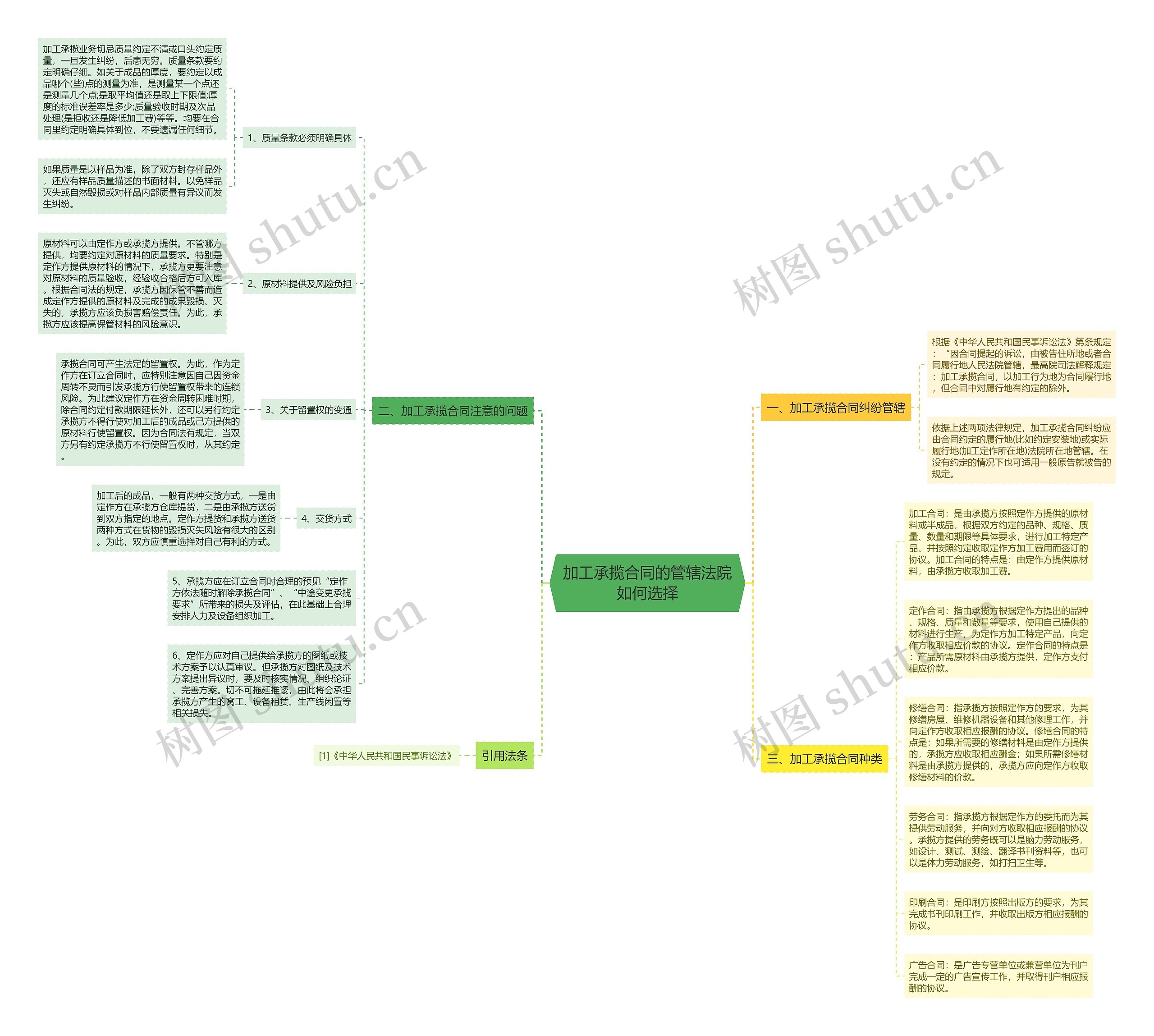 加工承揽合同的管辖法院如何选择 加工承揽合同的管辖法院如何选择