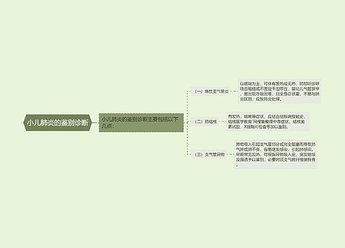 小儿肺炎的鉴别诊断