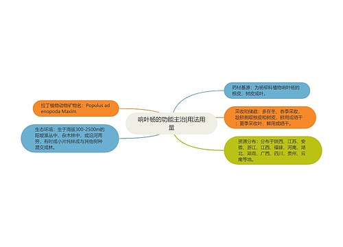 响叶杨的功能主治|用法用量