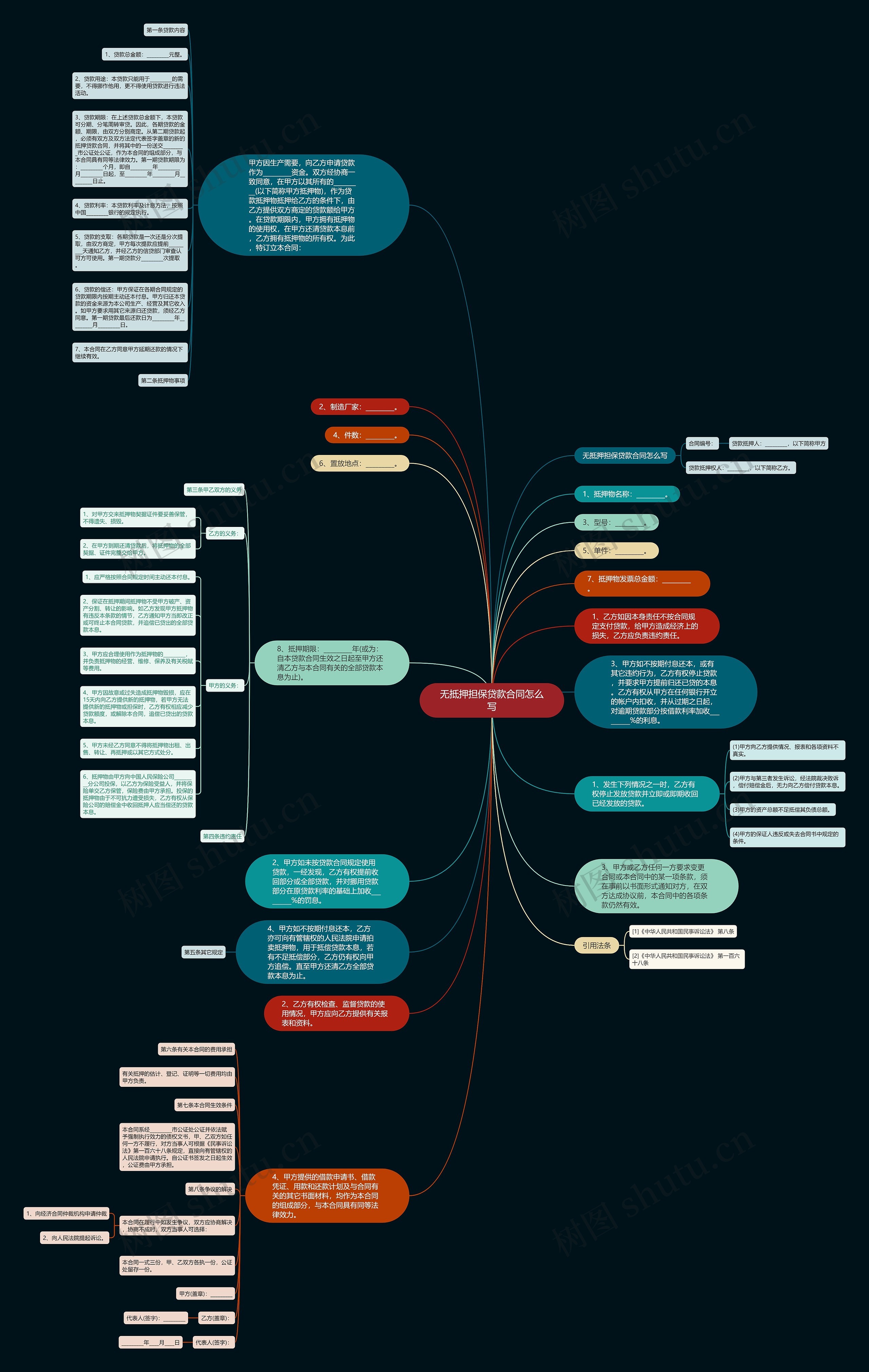 无抵押担保贷款合同怎么写思维导图