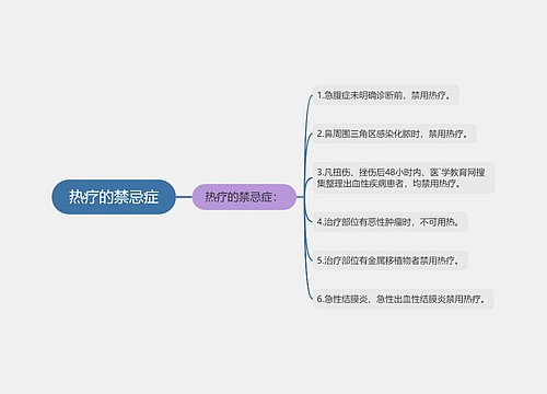 热疗的禁忌症