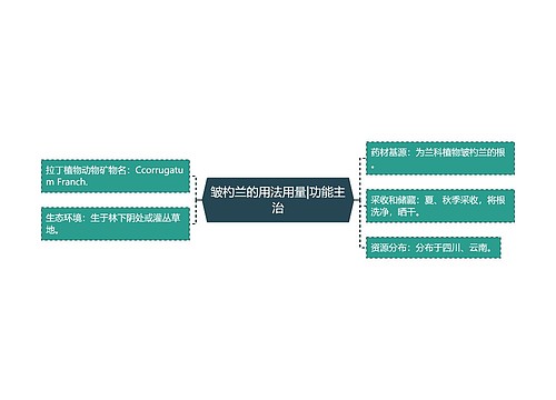 皱杓兰的用法用量|功能主治