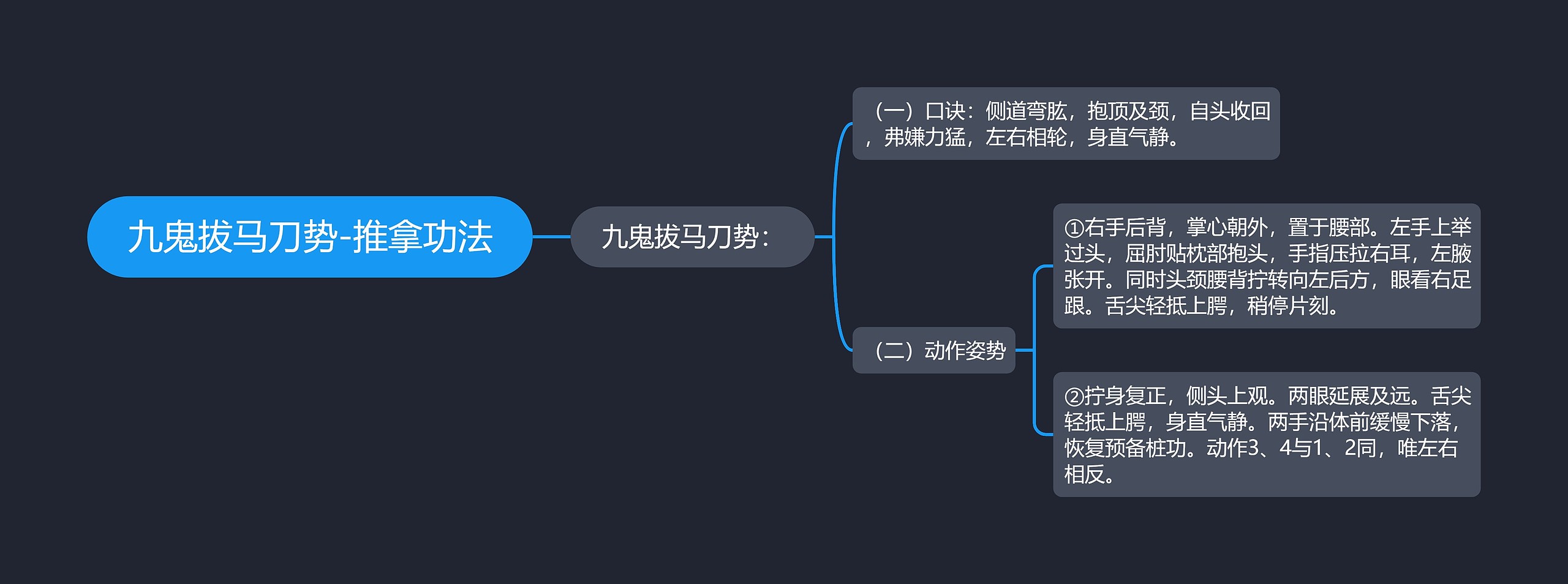 九鬼拔马刀势-推拿功法思维导图