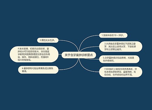 关于含牙囊肿诊断要点