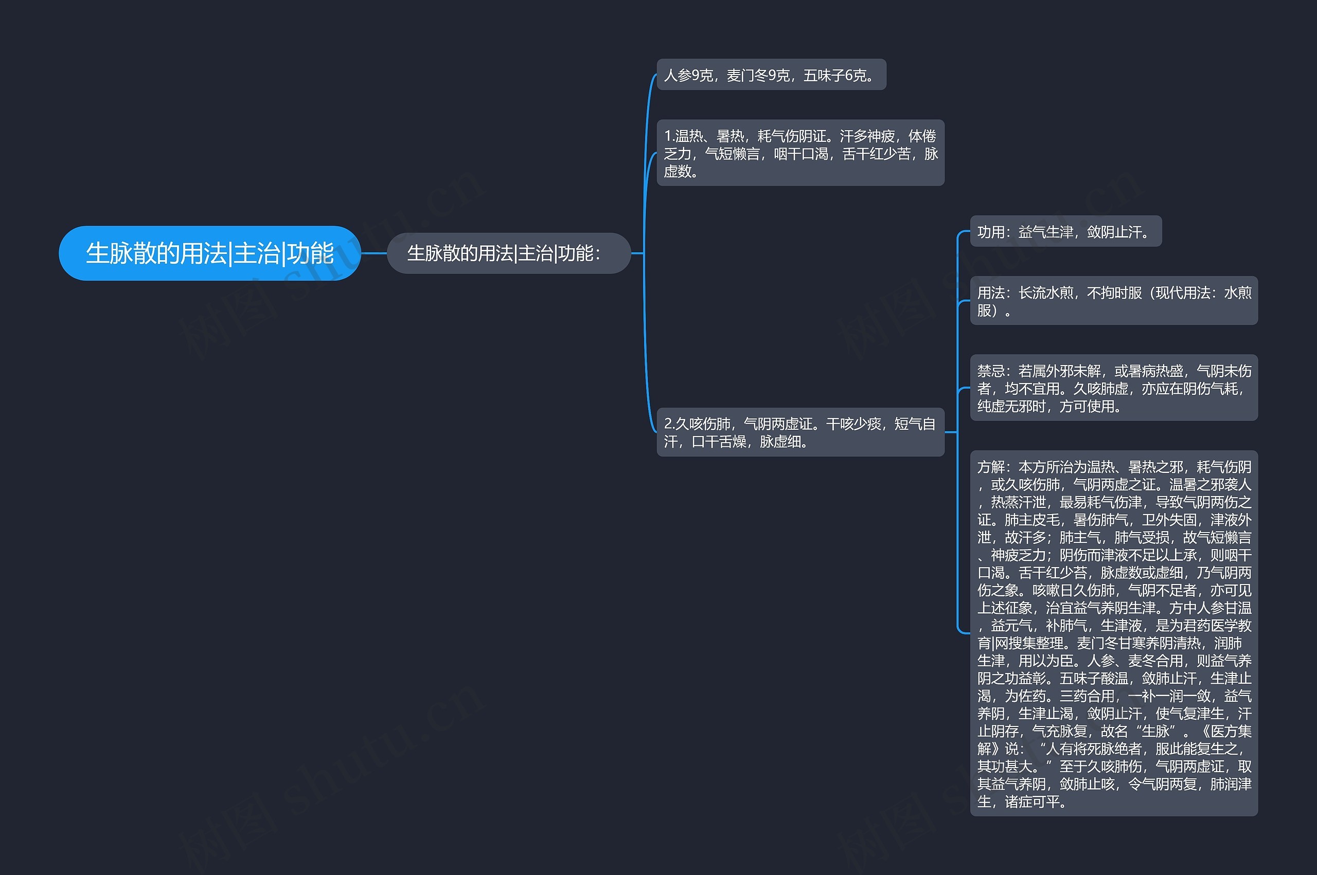 生脉散的用法|主治|功能思维导图