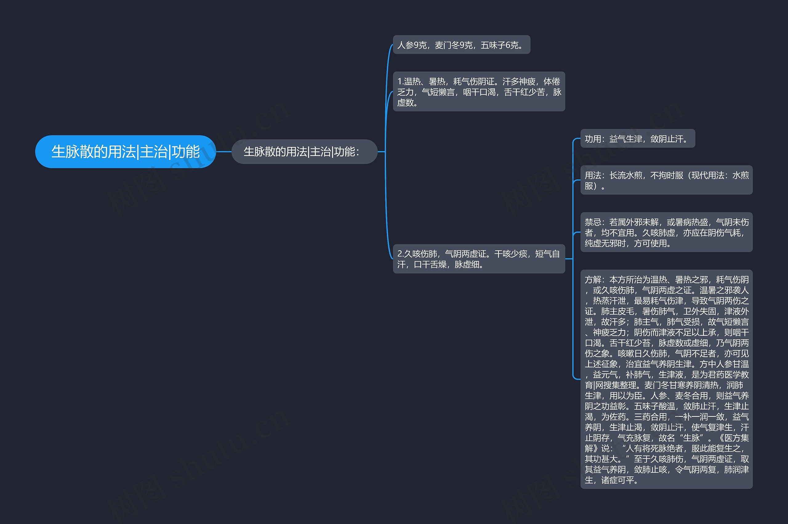 生脉散的用法|主治|功能 生脉散的用法|主治|功能