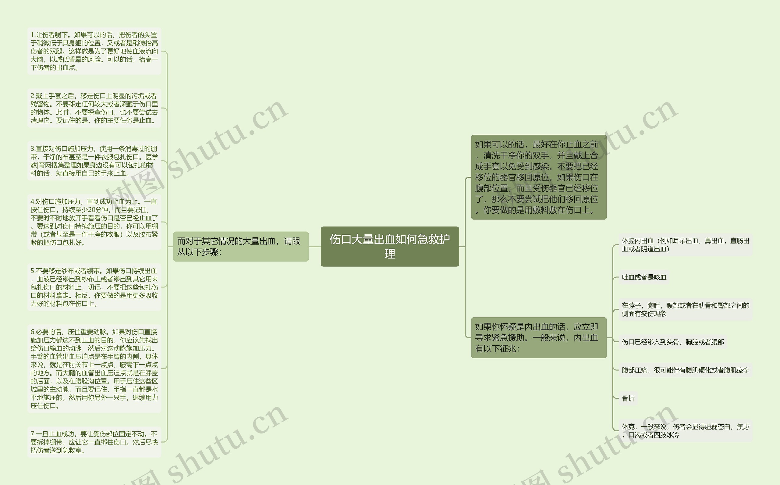 伤口大量出血如何急救护理思维导图