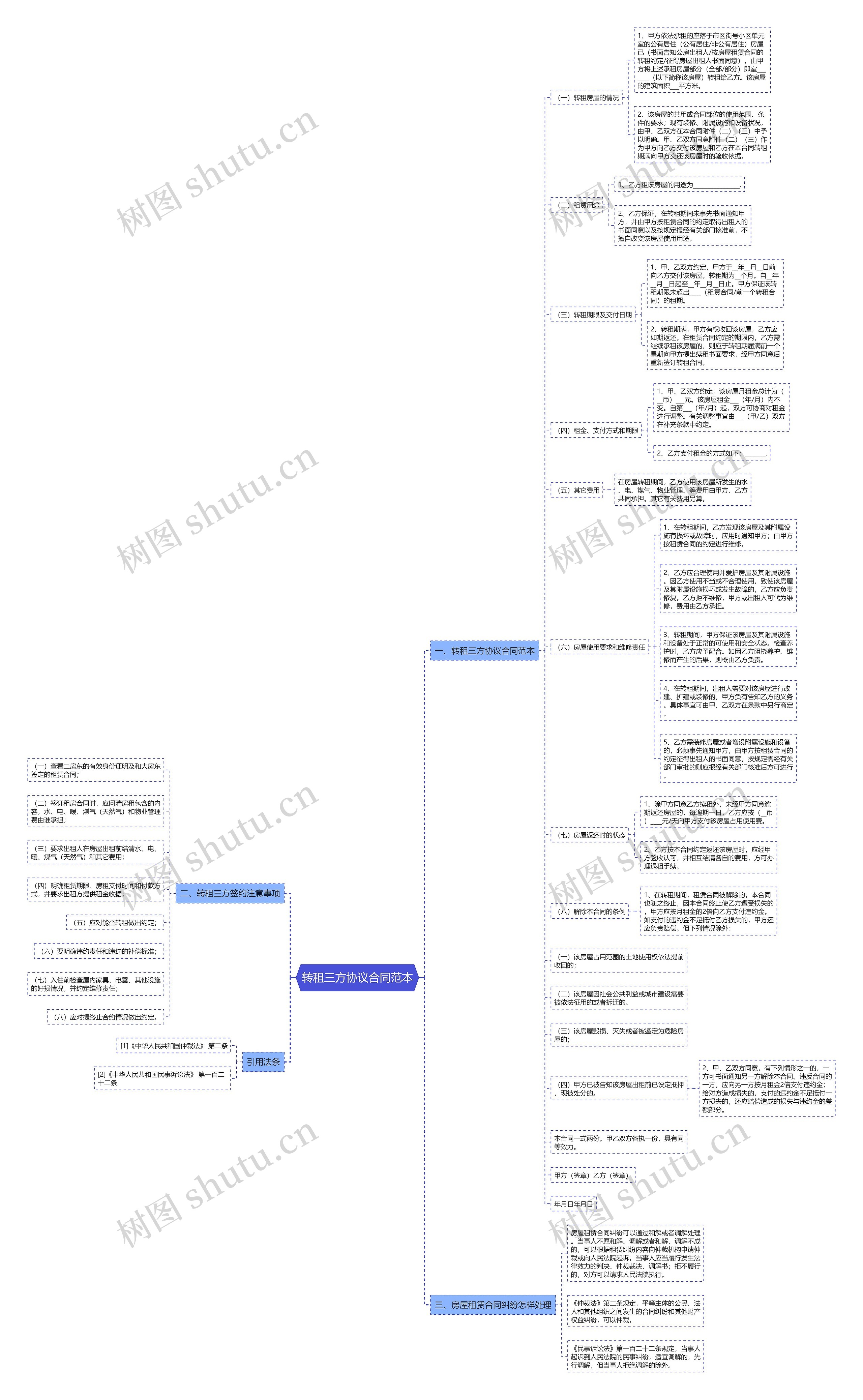 转租三方协议合同范本思维导图