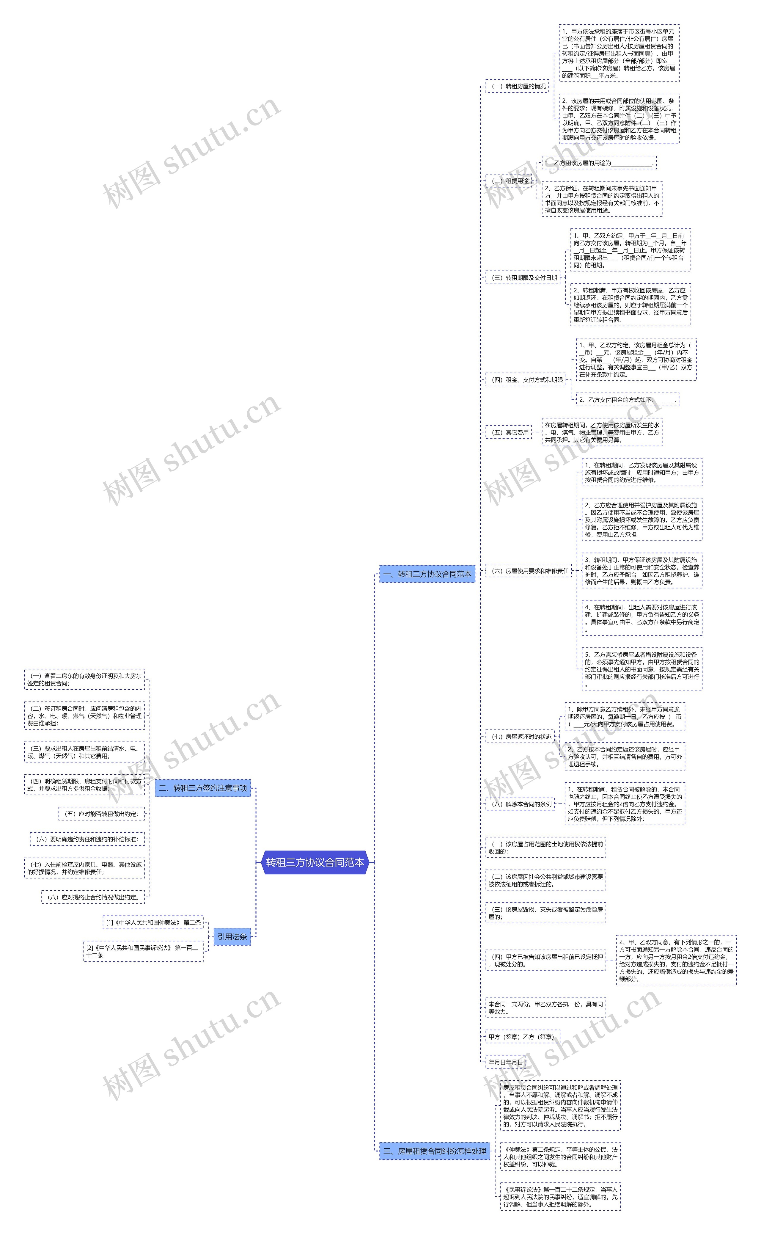 转租三方协议合同范本 转租三方协议合同范本