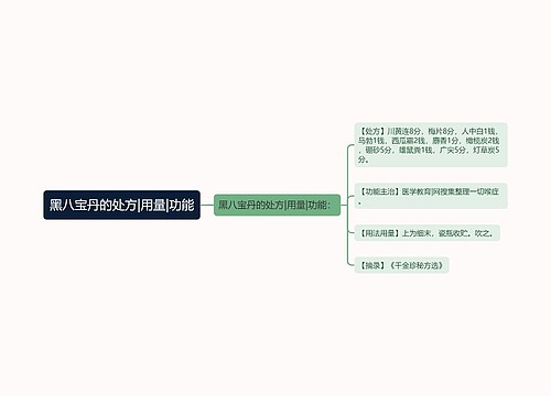 黑八宝丹的处方|用量|功能