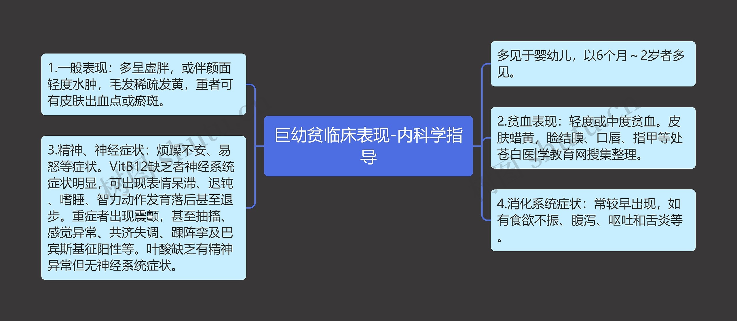 巨幼贫临床表现-内科学指导