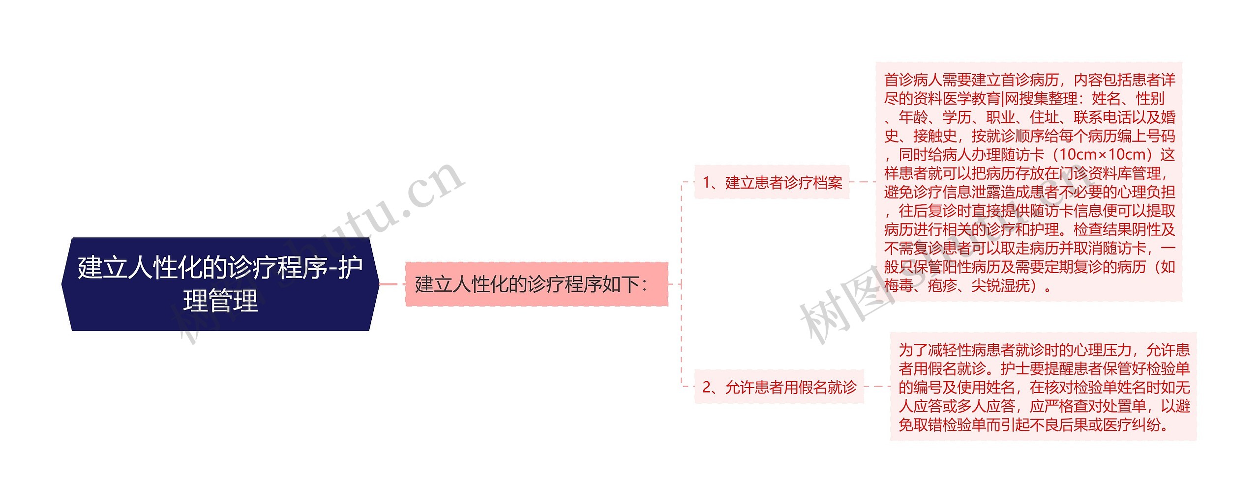 建立人性化的诊疗程序-护理管理
