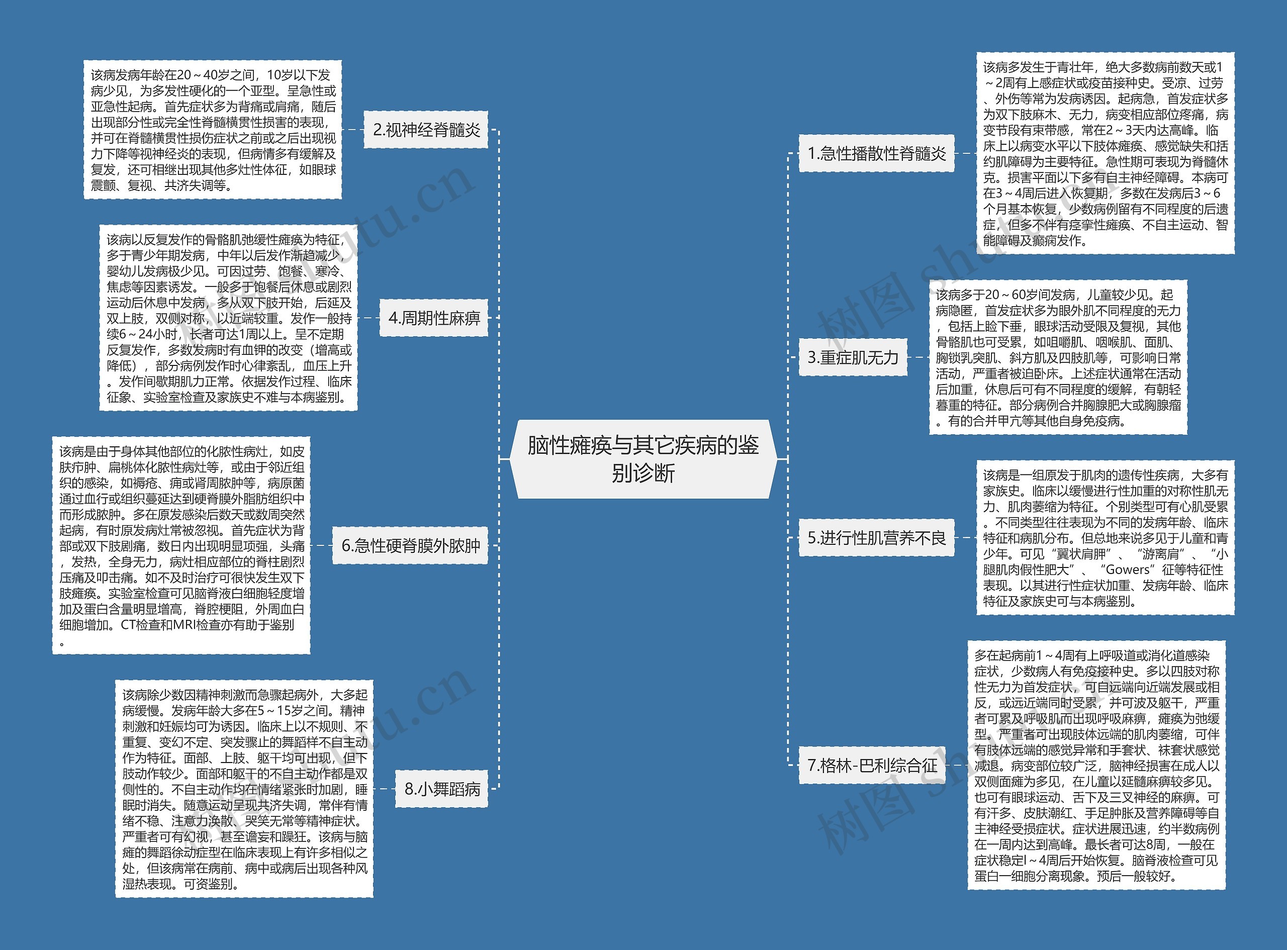 脑性瘫痪与其它疾病的鉴别诊断 脑性瘫痪与其它疾病的鉴别诊断