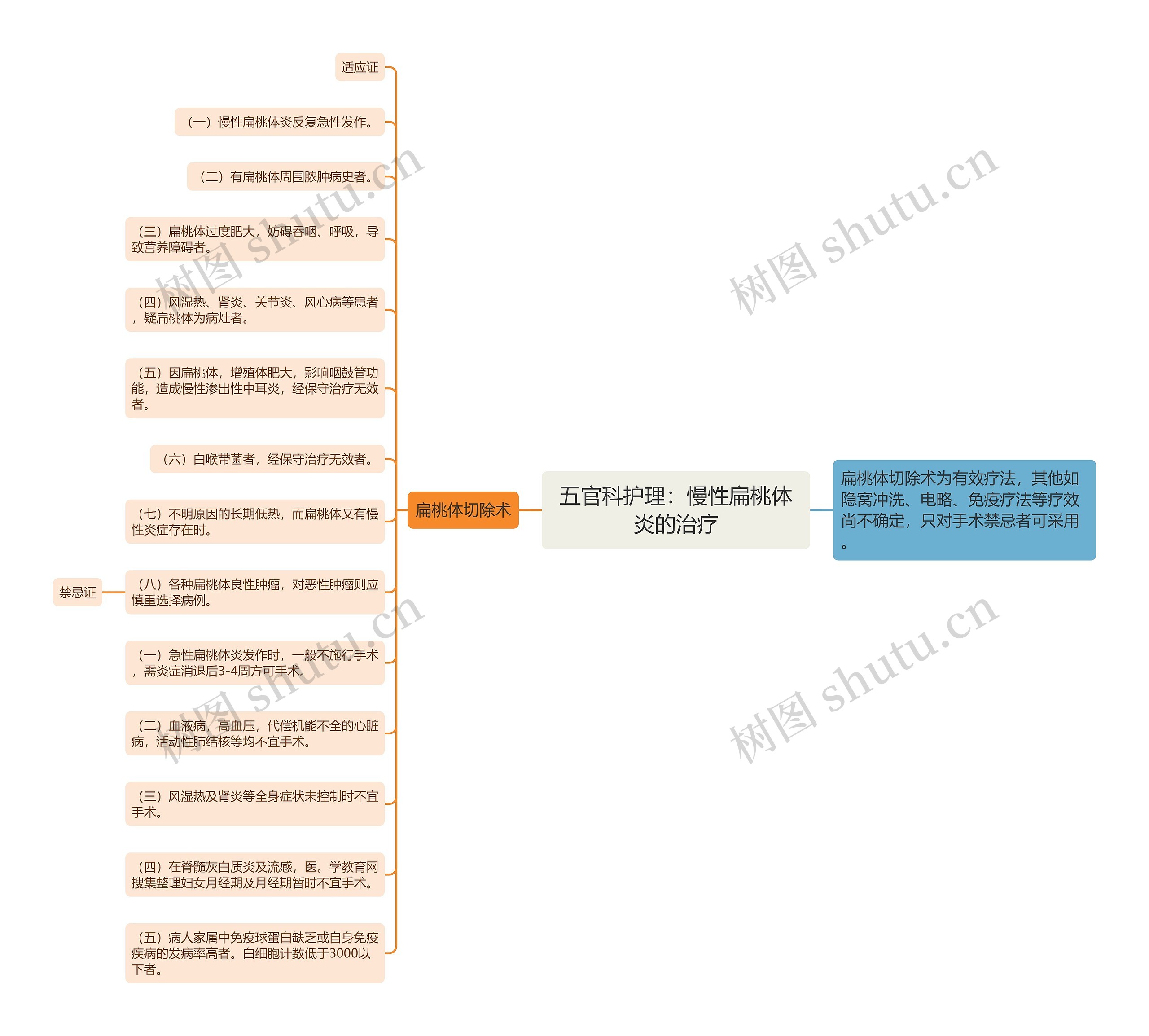 五官科护理：慢性扁桃体炎的治疗