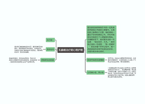 乳腺癌治疗期心理护理