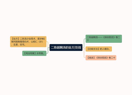 二陈越鞠汤的处方|功效