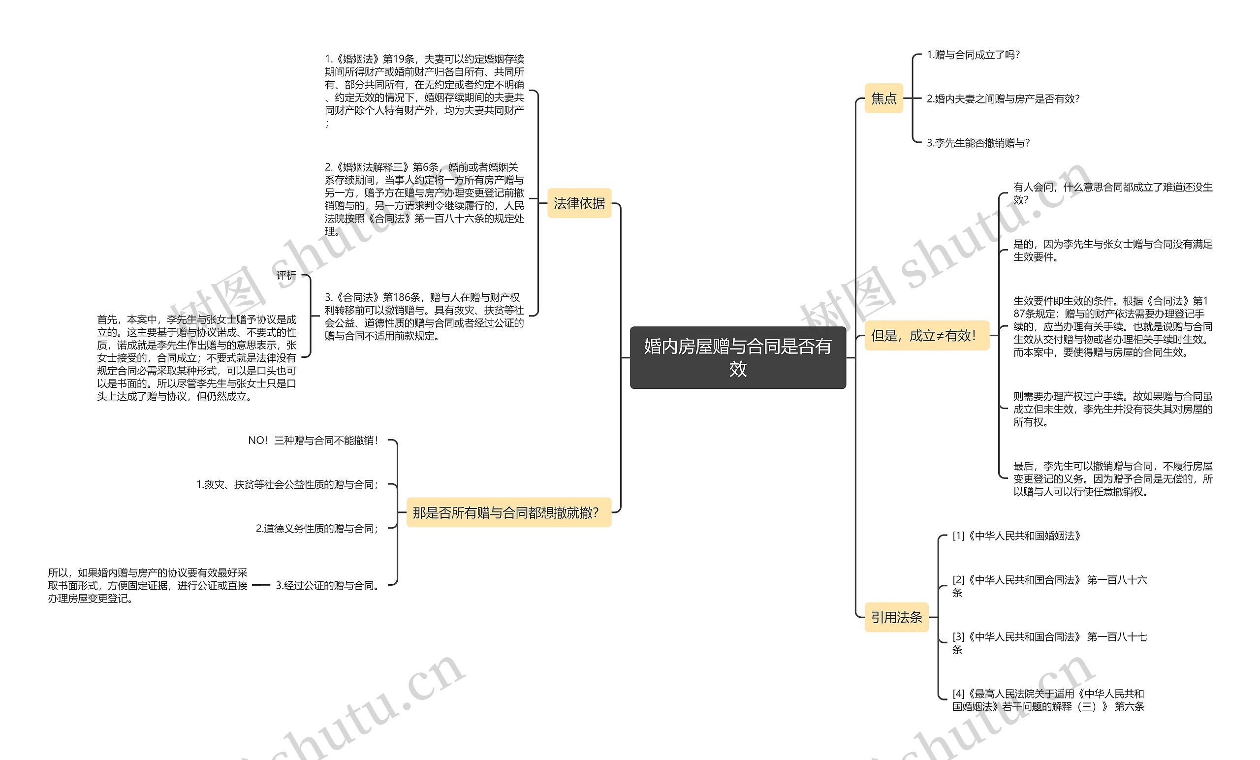 婚内房屋赠与合同是否有效 婚内房屋赠与合同是否有效