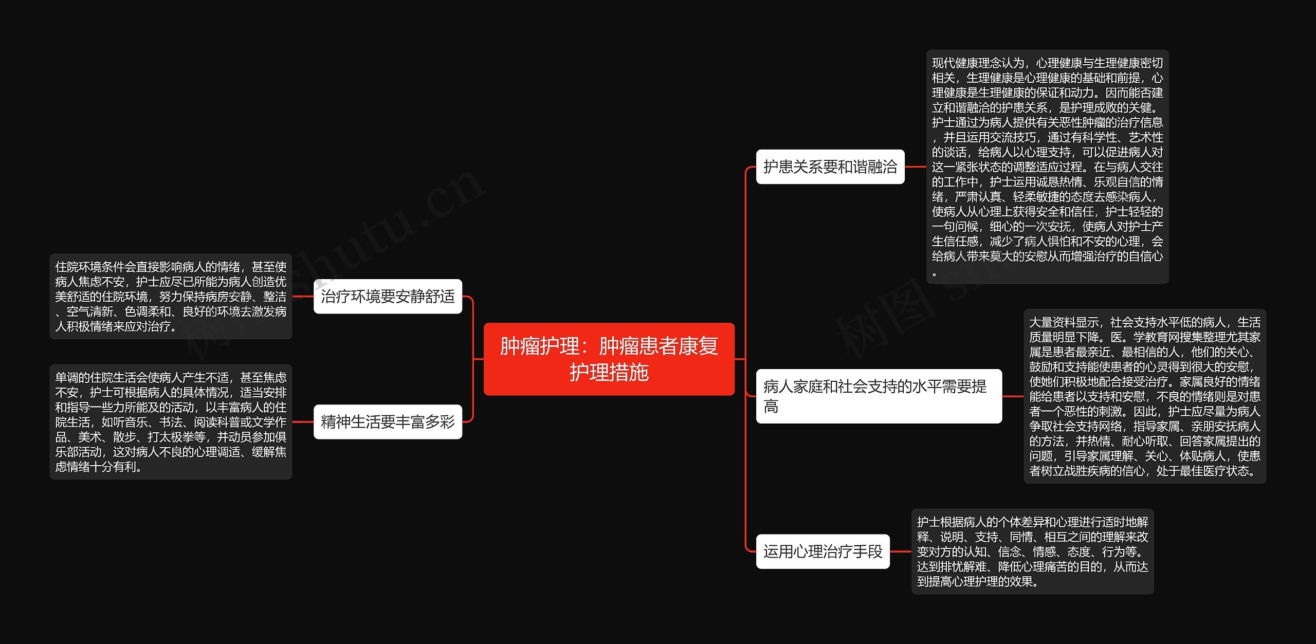 肿瘤护理：肿瘤患者康复护理措施