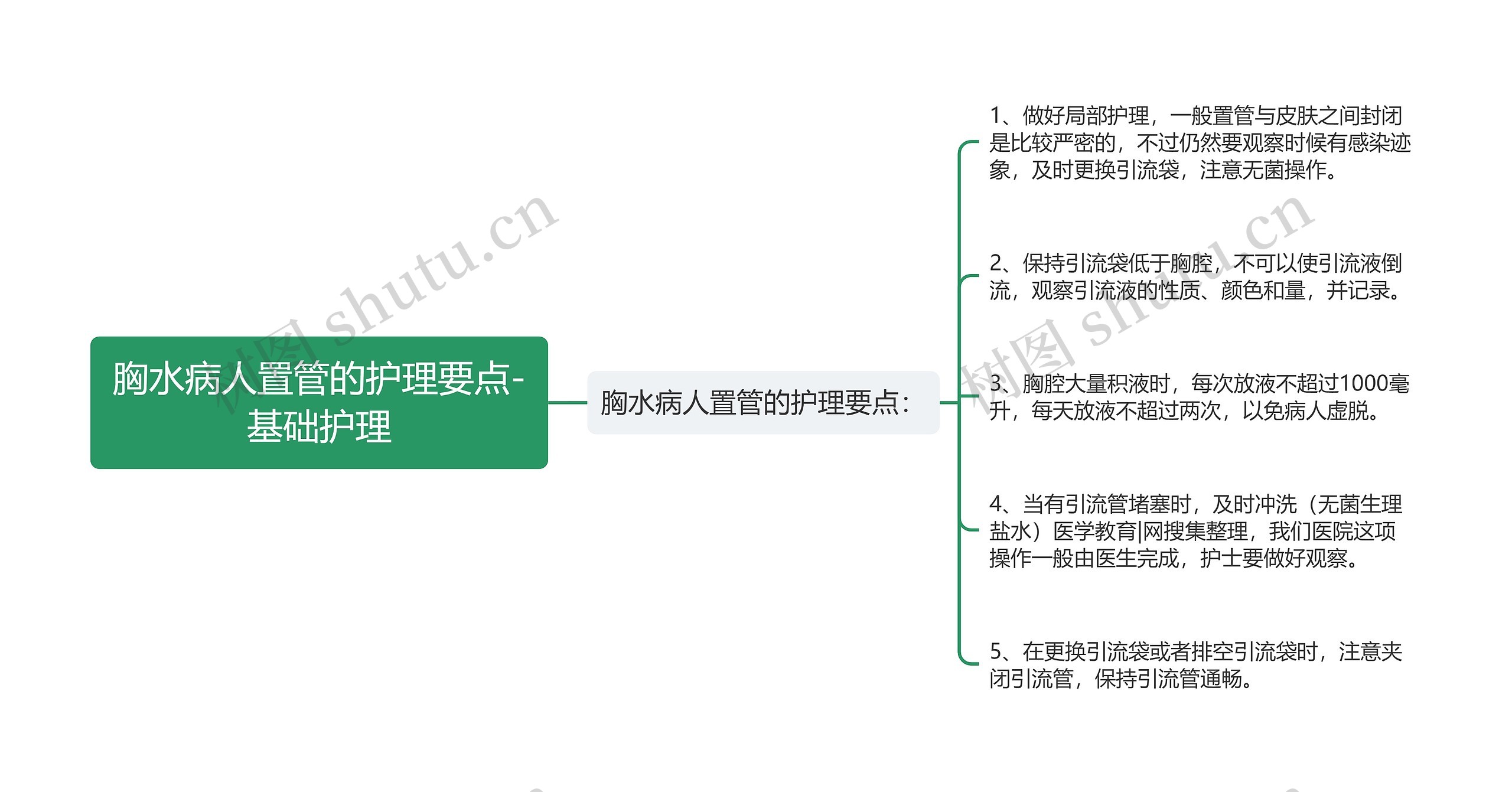 胸水病人置管的护理要点-基础护理