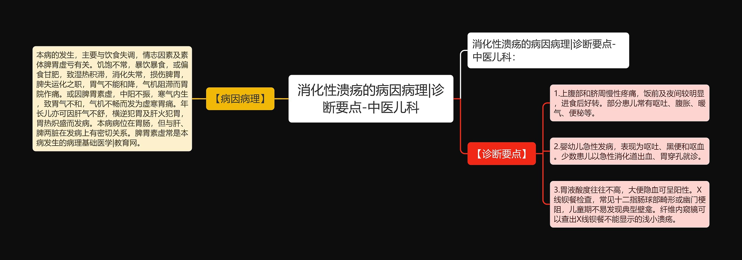 消化性溃疡的病因病理|诊断要点-中医儿科 消化性溃疡的病因病理|诊断要点-中医儿科