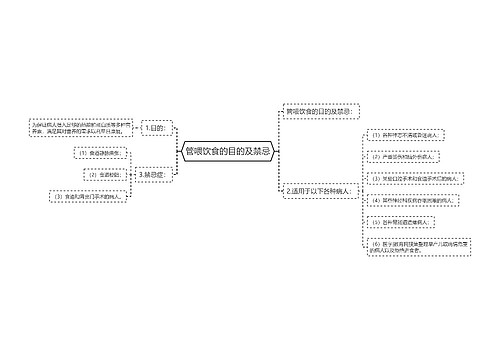 管喂饮食的目的及禁忌