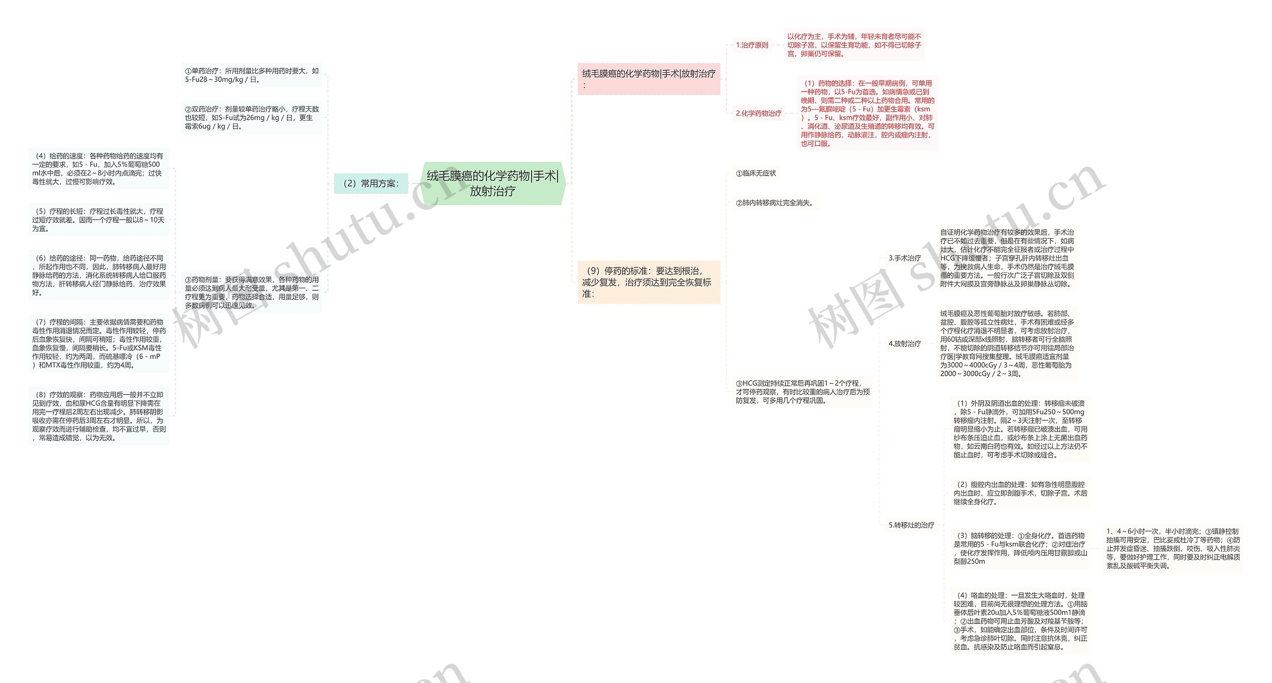 绒毛膜癌的化学药物|手术|放射治疗 绒毛膜癌的化学药物|手术|放射治疗