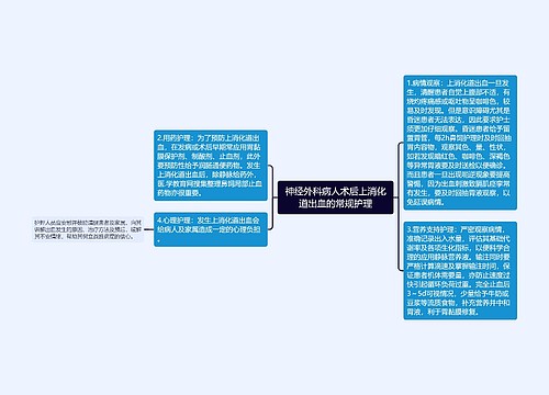 神经外科病人术后上消化道出血的常规护理