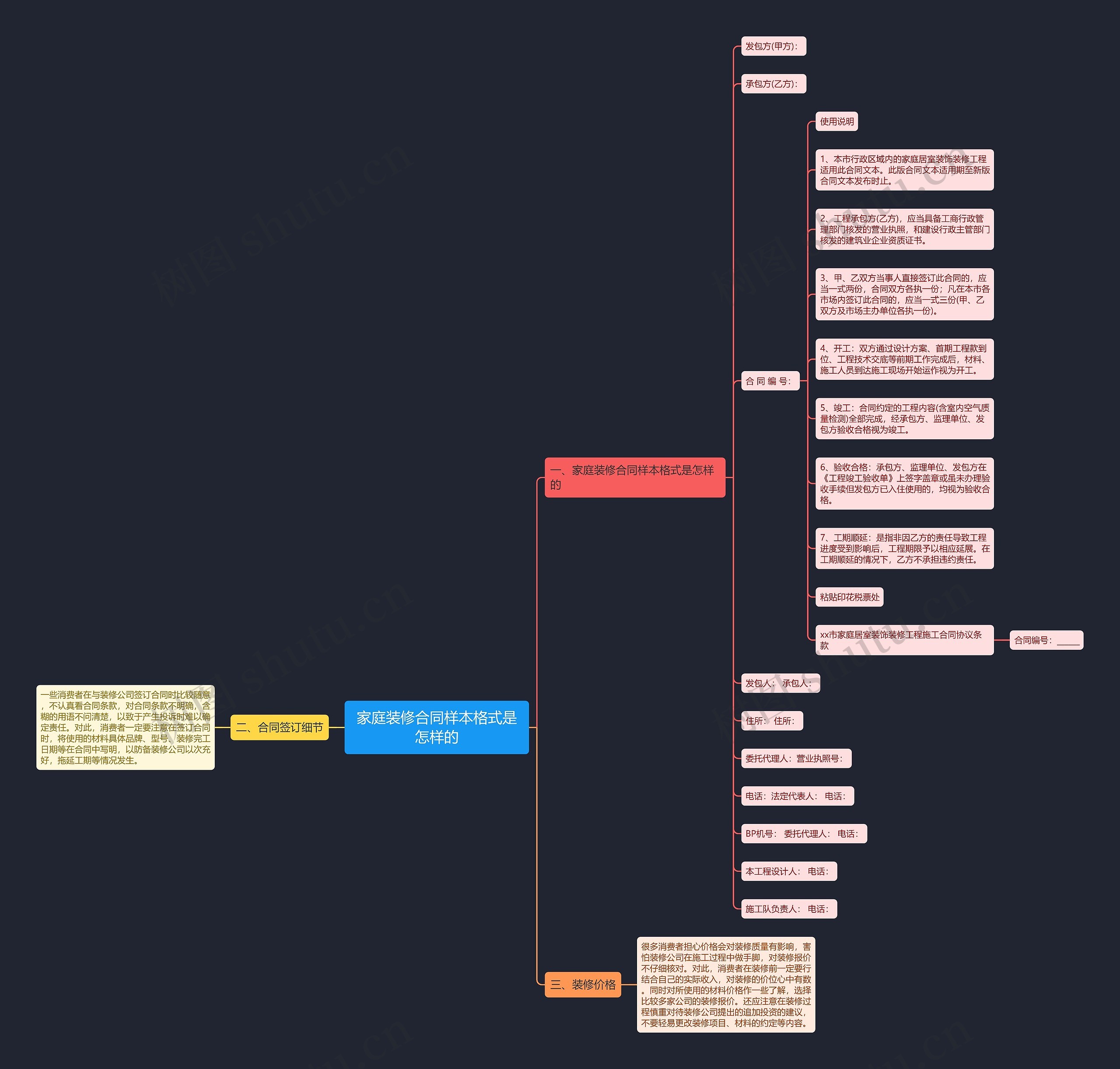家庭装修合同样本格式是怎样的 家庭装修合同样本格式是怎样的