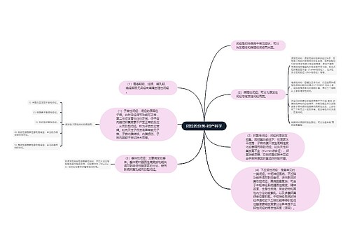 闭经的分类-妇产科学