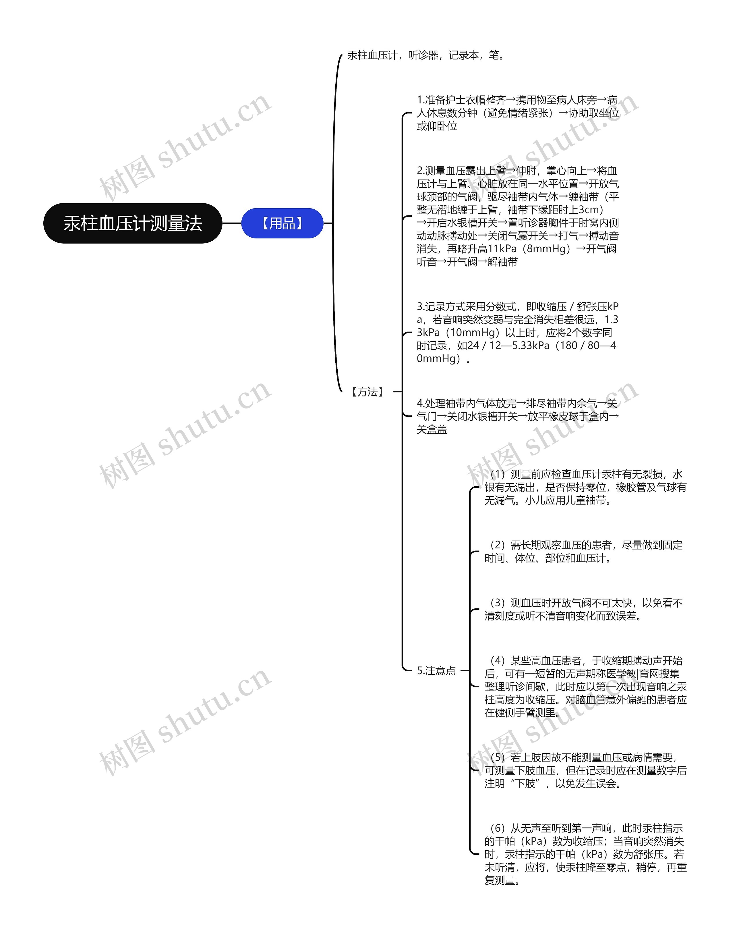 汞柱血压计测量法思维导图