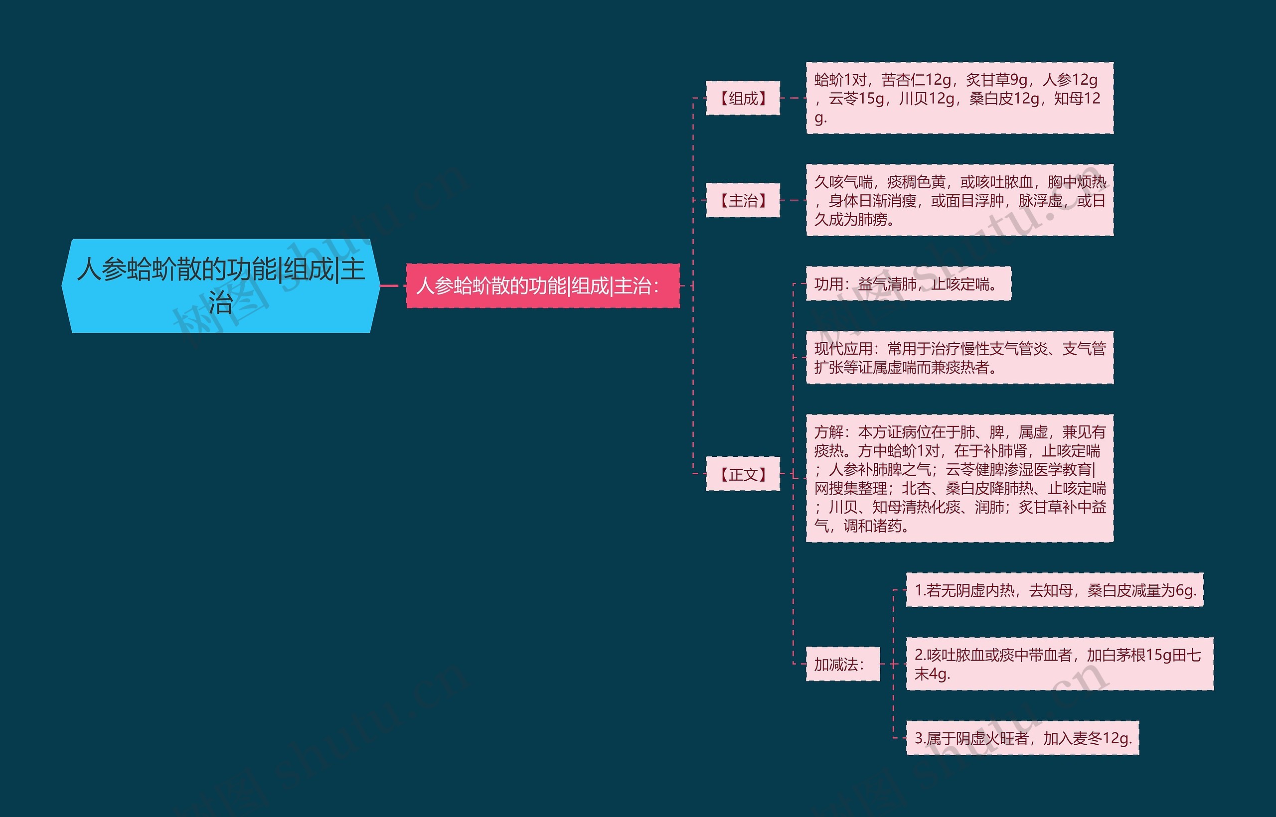 人参蛤蚧散的功能|组成|主治 人参蛤蚧散的功能|组成|主治