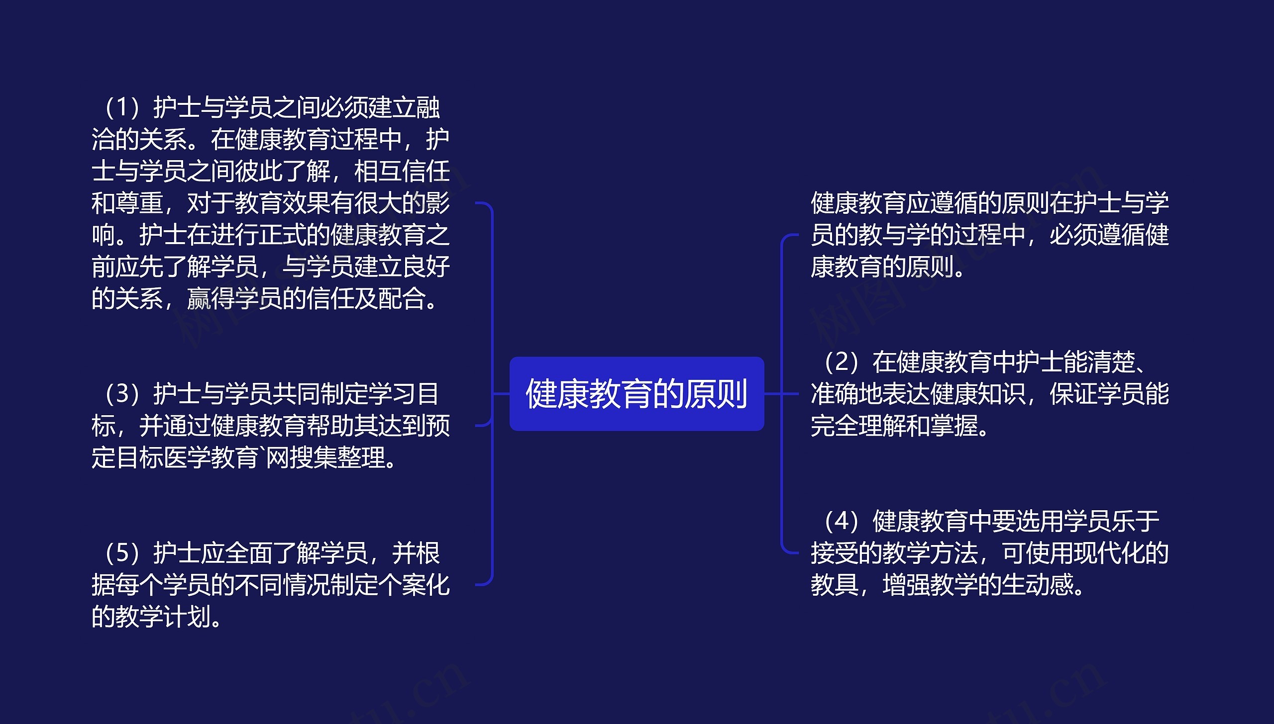 健康教育的原则 健康教育的原则