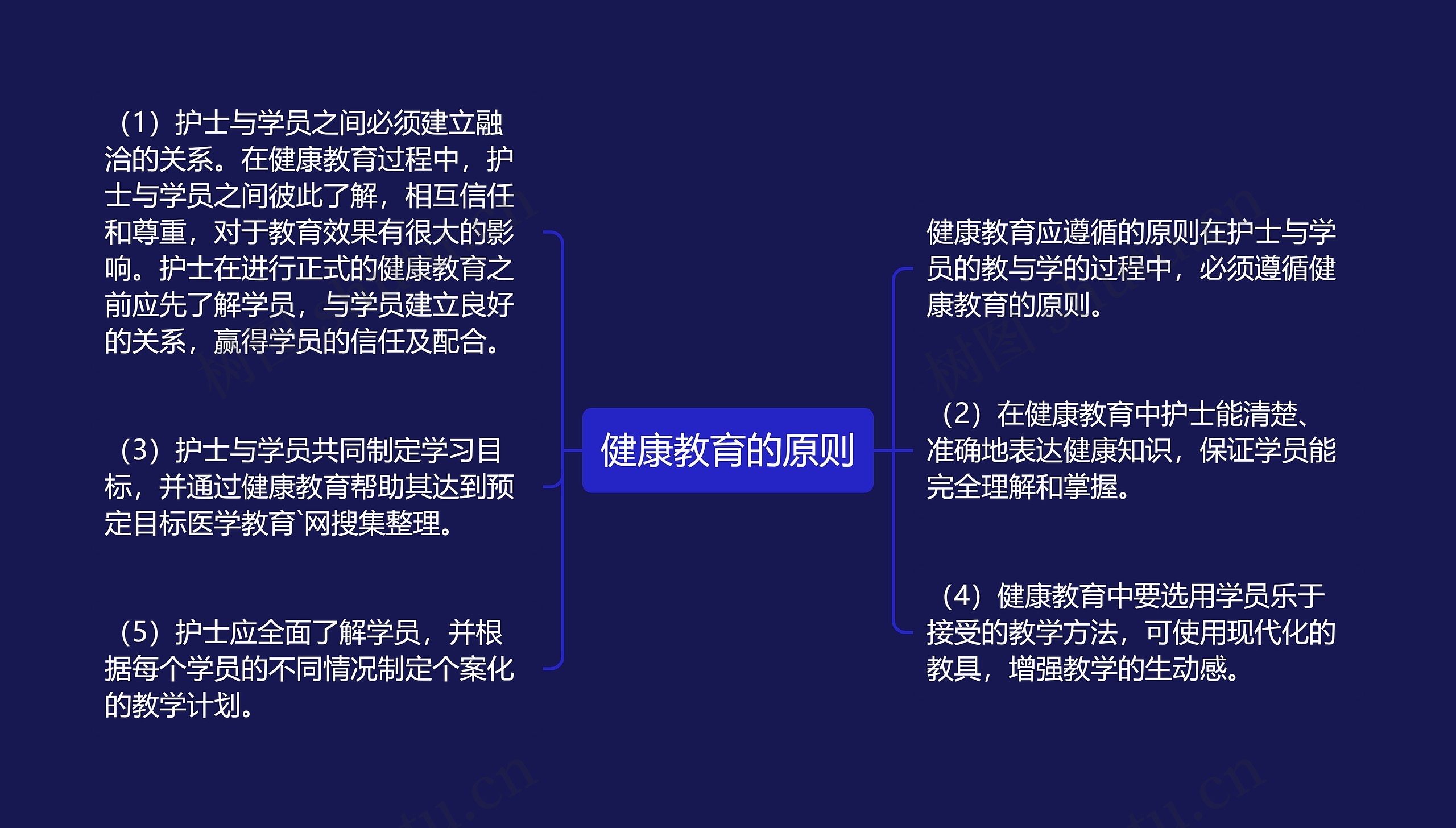 健康教育的原则