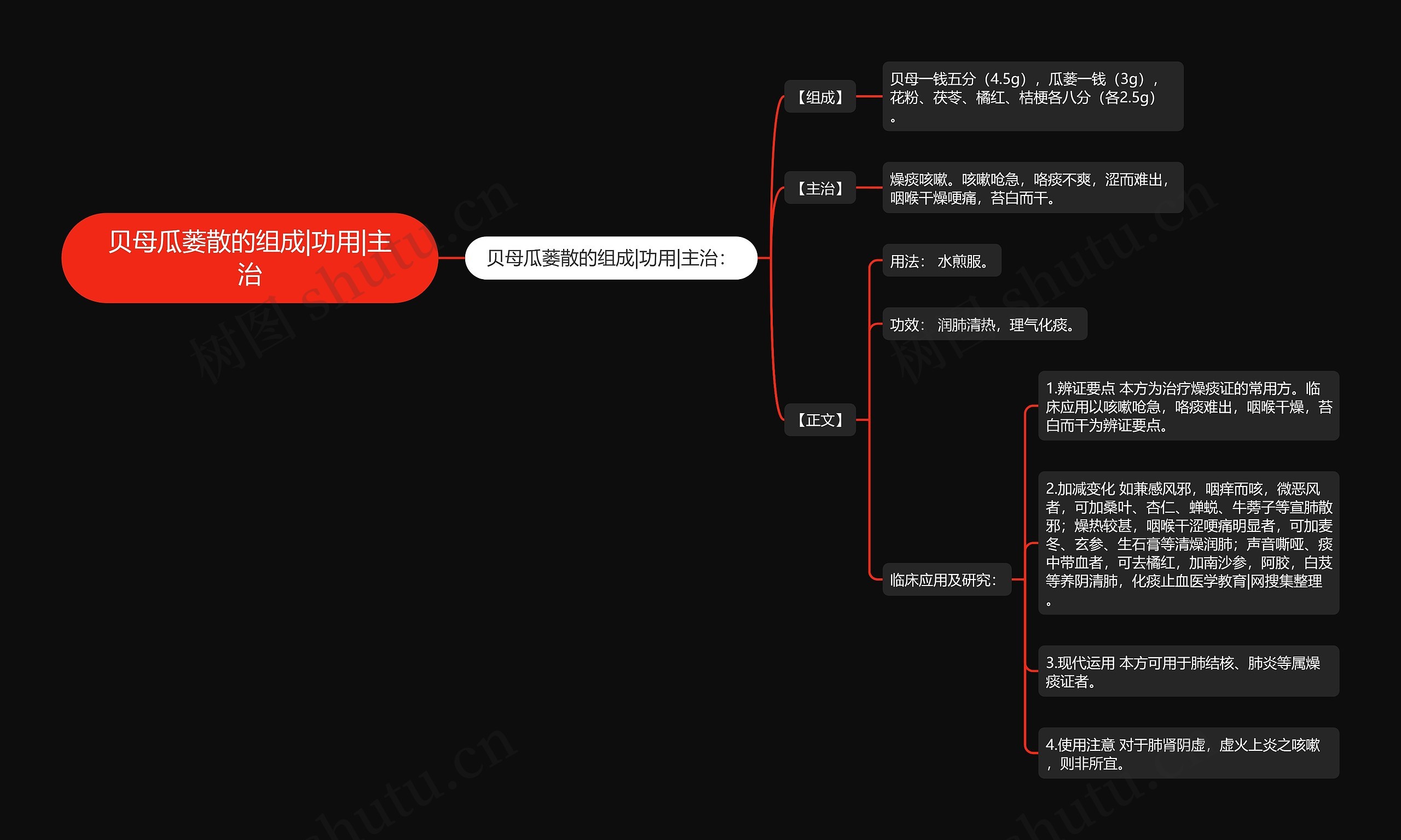 贝母瓜蒌散的组成|功用|主治