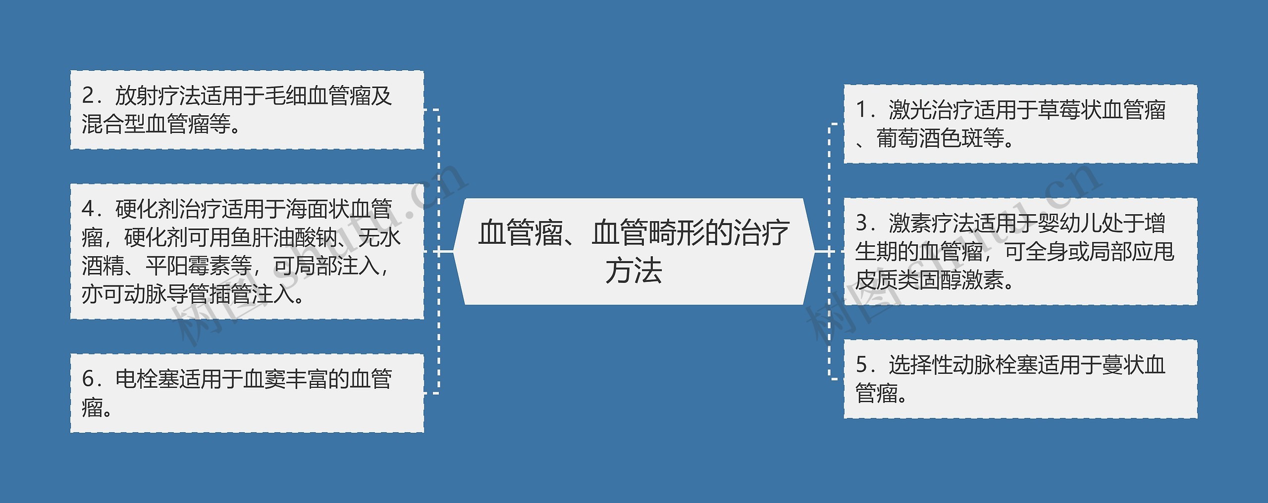 血管瘤、血管畸形的治疗方法