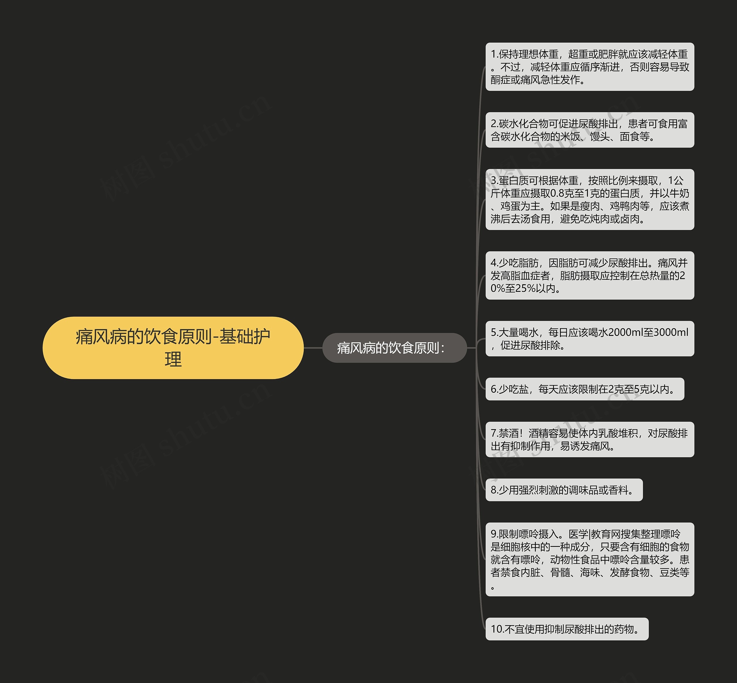 痛风病的饮食原则-基础护理 痛风病的饮食原则-基础护理