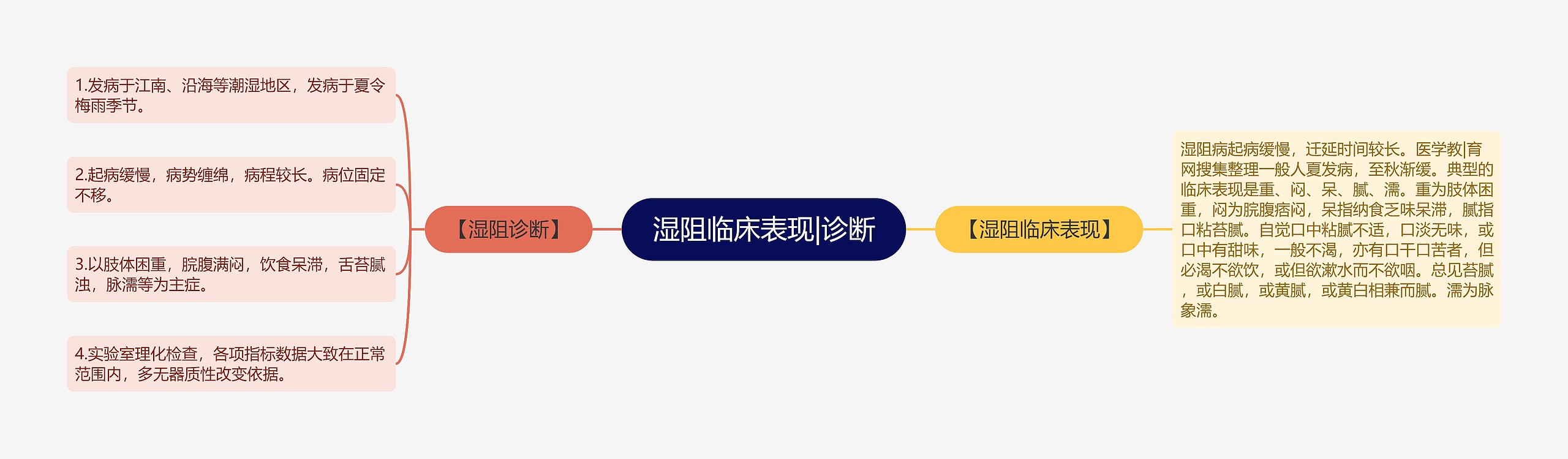 湿阻临床表现|诊断 湿阻临床表现|诊断