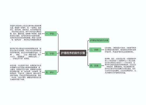 护理程序的操作步骤