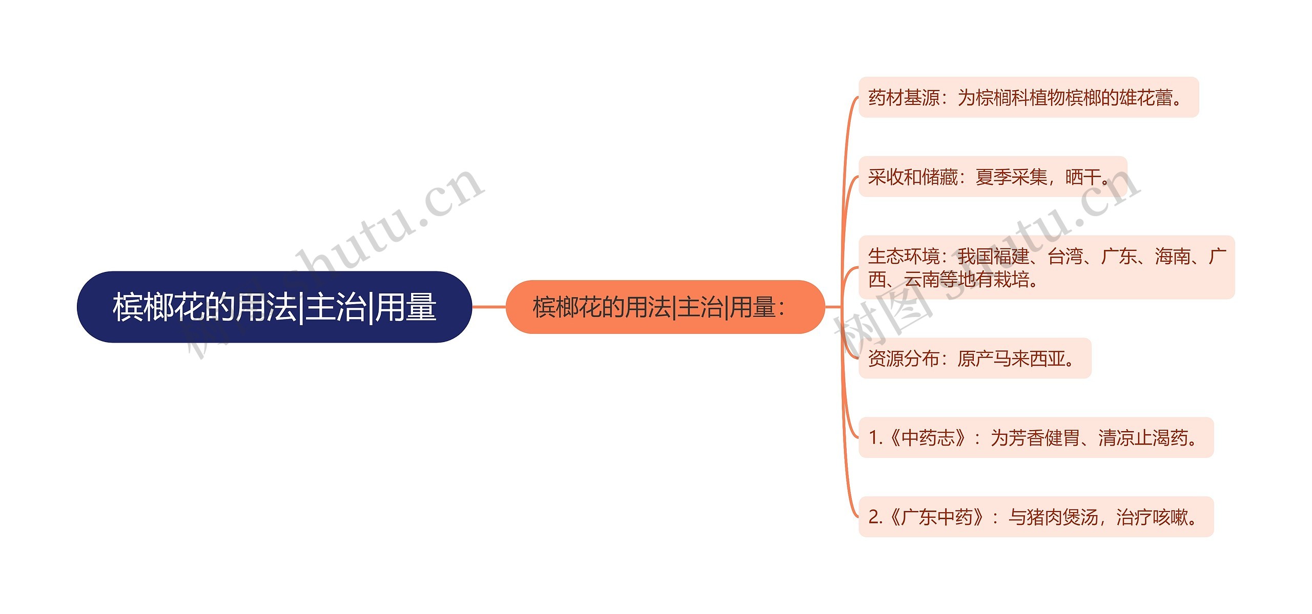 槟榔花的用法|主治|用量