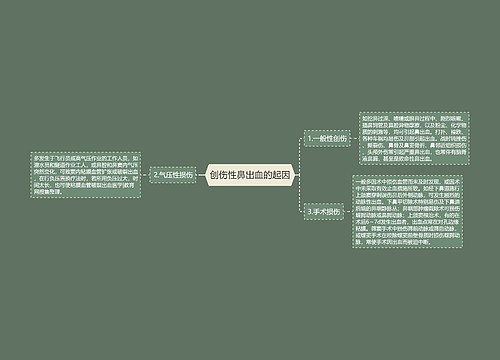 创伤性鼻出血的起因