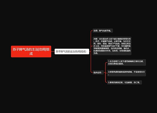 苏子降气汤的主治|功用|组成