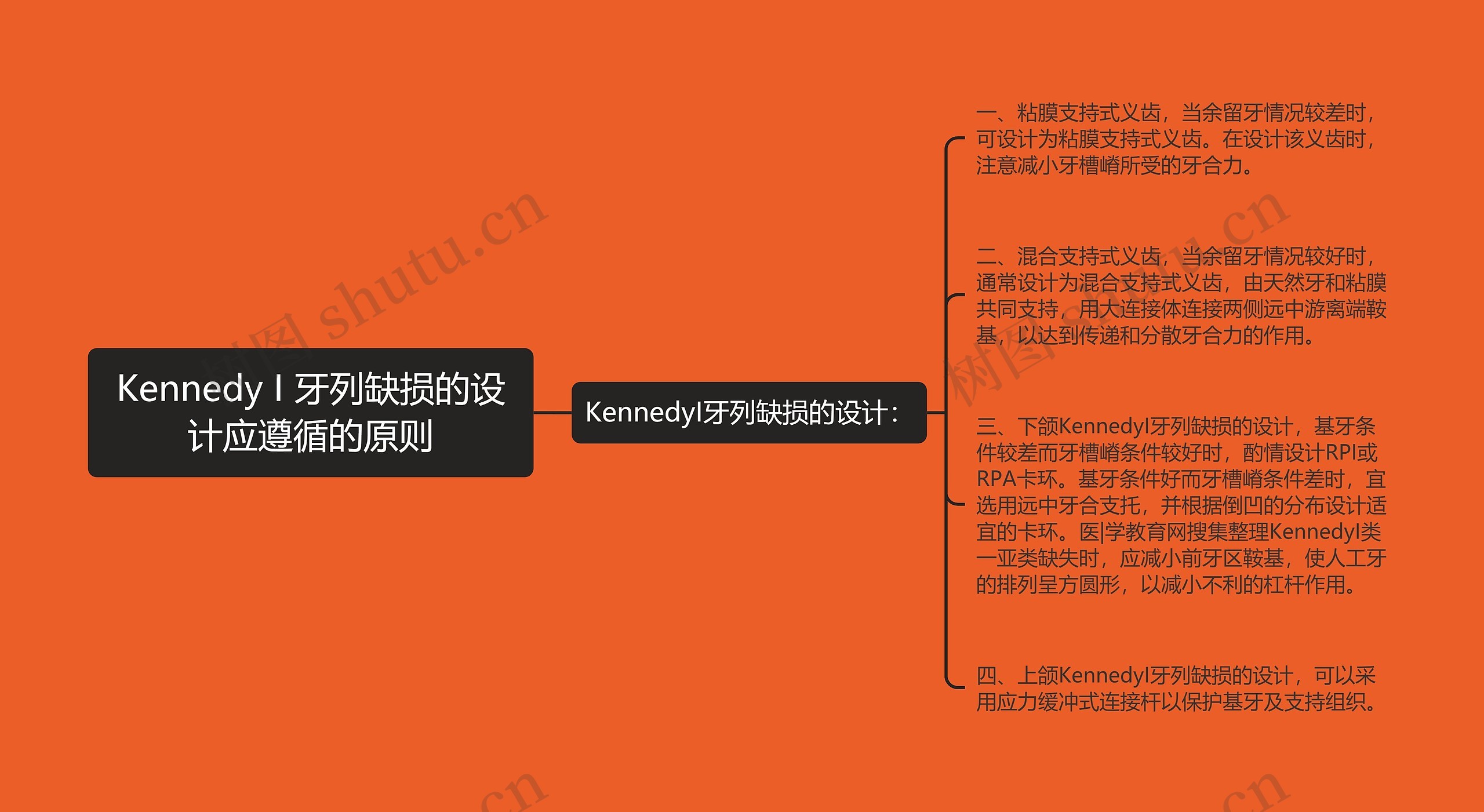 Kennedy I 牙列缺损的设计应遵循的原则 Kennedy I 牙列缺损的设计应遵循的原则