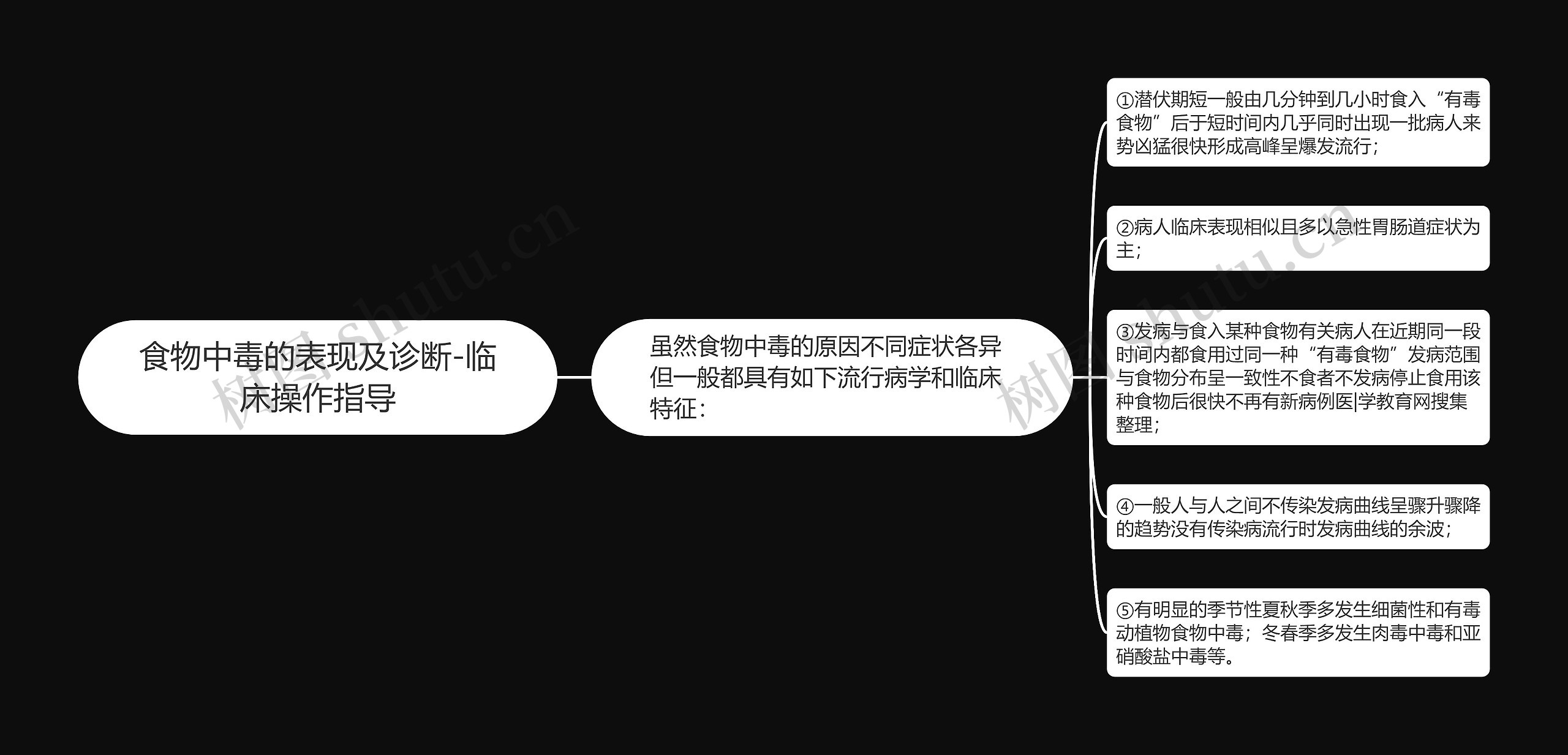 食物中毒的表现及诊断-临床操作指导