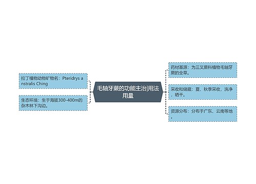 毛轴牙蕨的功能主治|用法用量