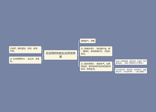 豇豆根的功能主治|用法用量