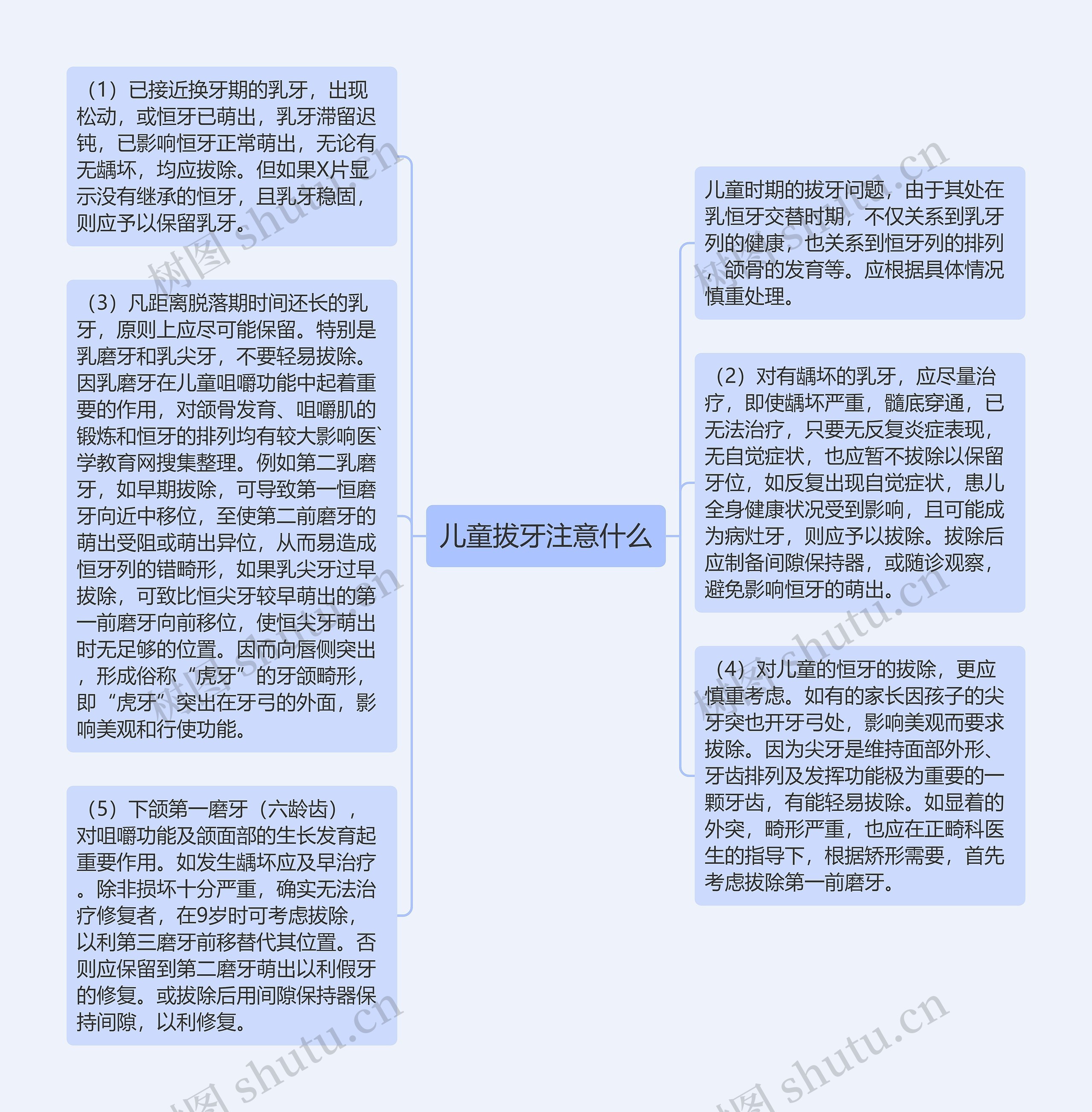 儿童拔牙注意什么思维导图