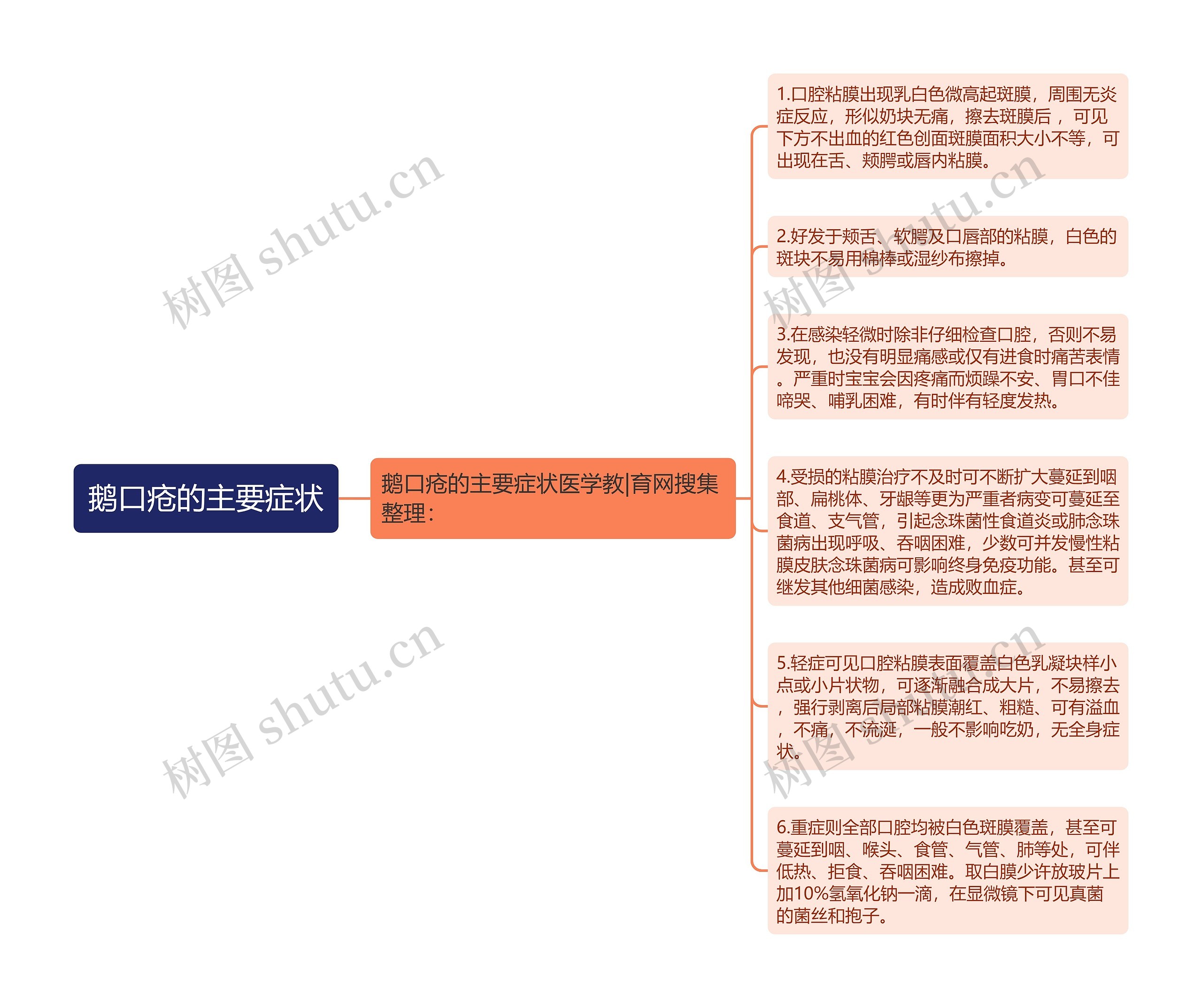 鹅口疮的主要症状